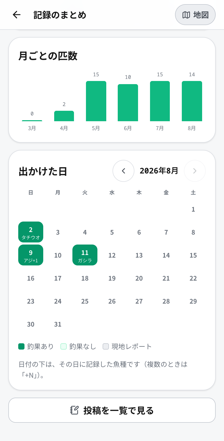 記録のまとめの画面。月ごとの匹数と、出かけた日のカレンダー