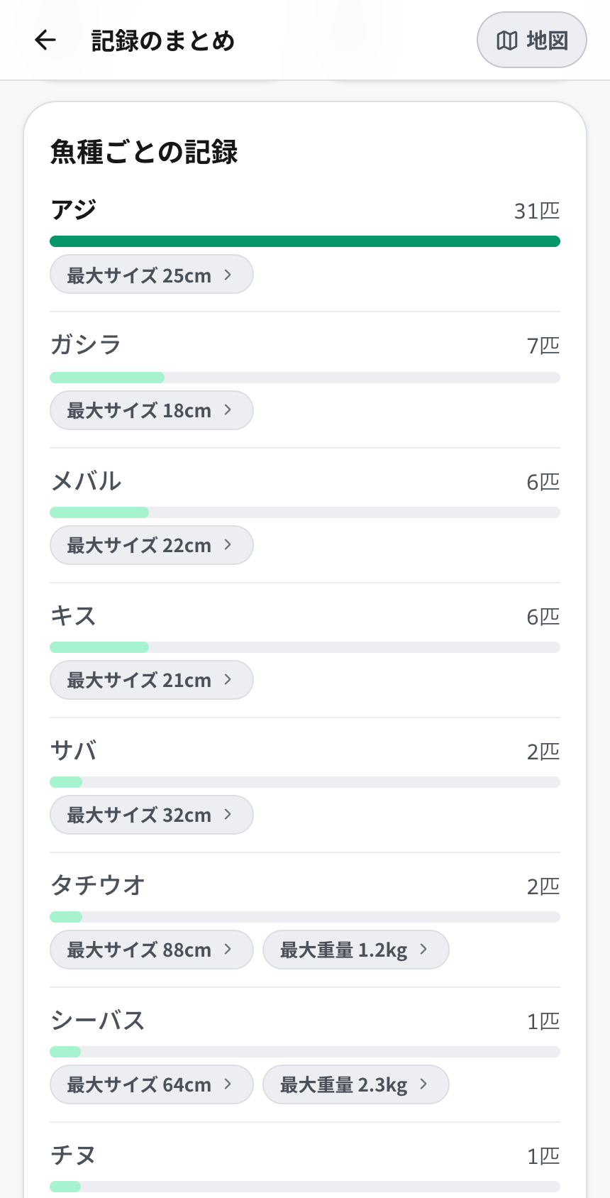 記録のまとめの画面。魚種ごとの匹数と最大サイズが並ぶ